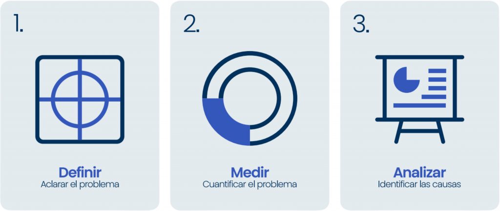 Pasos para resolver un problema